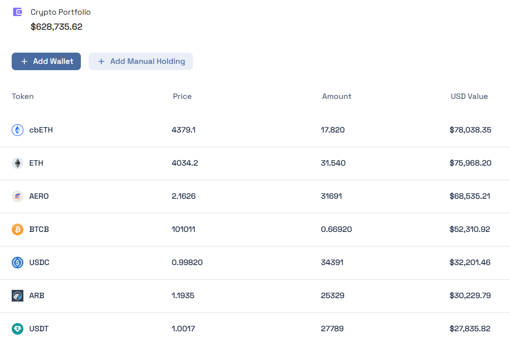 Crypto portfolio table with wallet holdings and USD values