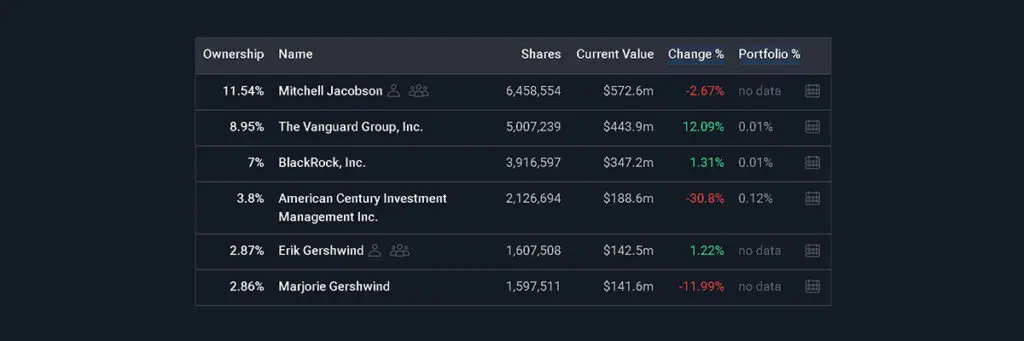 Tulajdonosok listája az MSM-nél