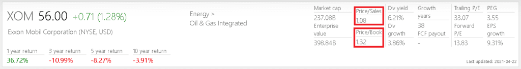 Mérleg és eredménykimutatás kapcsán felmerült mutatók az Exxon vállaltnál