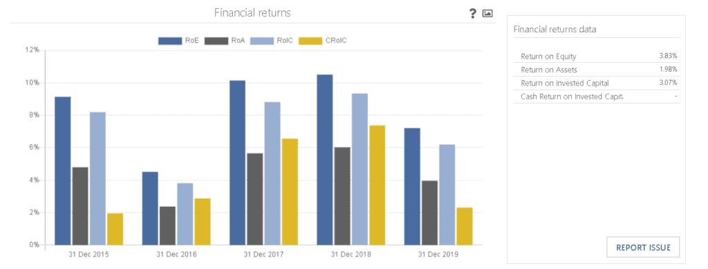 Mérleg és eredménykimutatás kapcsán felmerült mutatók