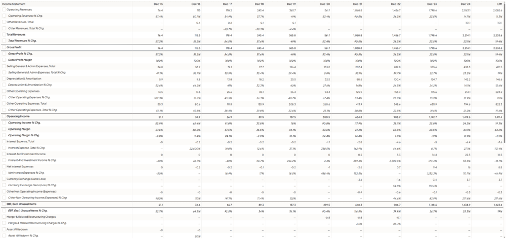 a képen a Microsoft (MSFT) marzsait láthatjátok