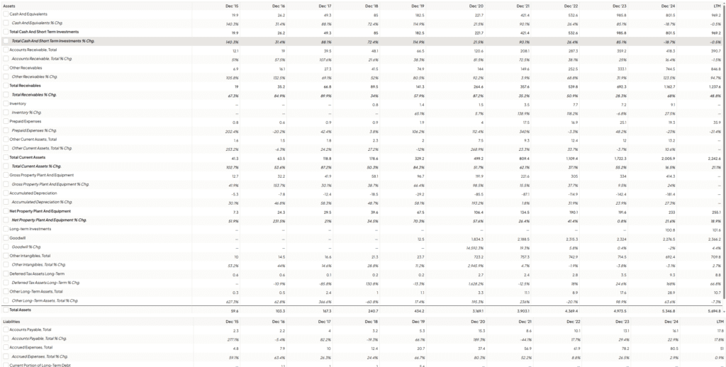 volution AB (EVVTY) mérleg és eredménykimutatásának eszköz és forrás oldala