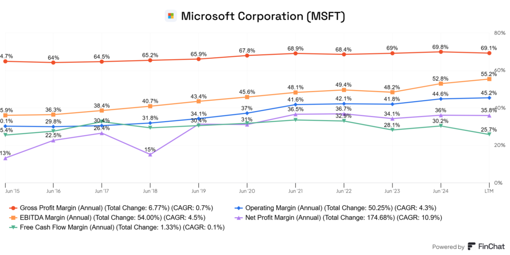 a képen a Microsoft (MSFT) marzsait láthatjátok