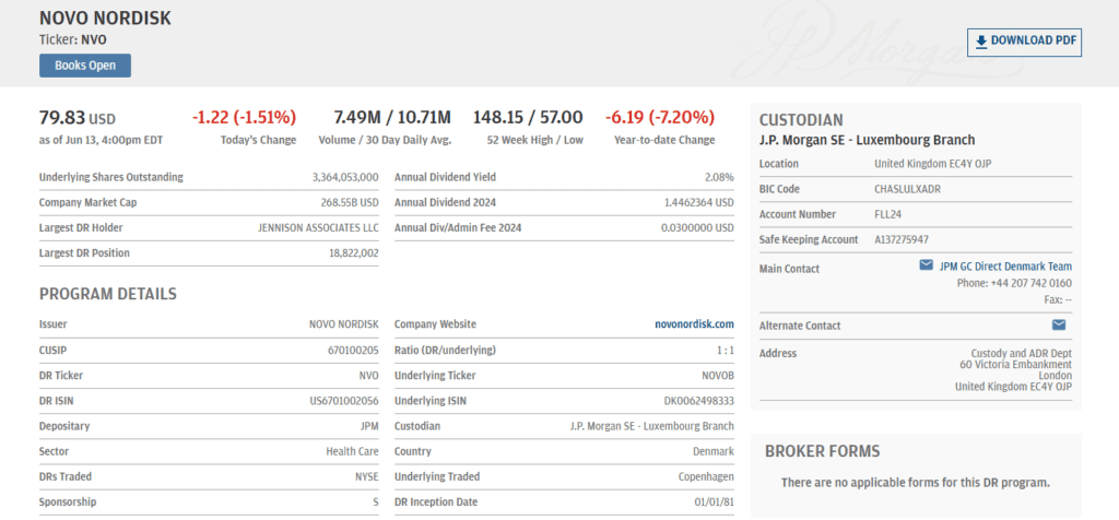 a Novo Nordisk (NVO) ADR-je