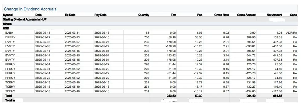 osztalékjóváírás