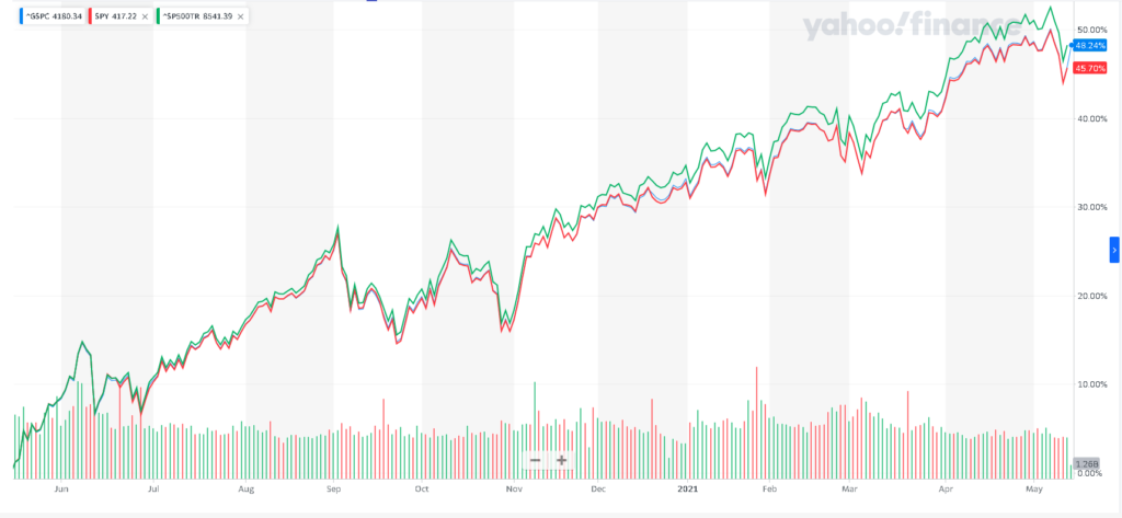 Ugyanaz a tőzsdeindex de két különböző leképezés