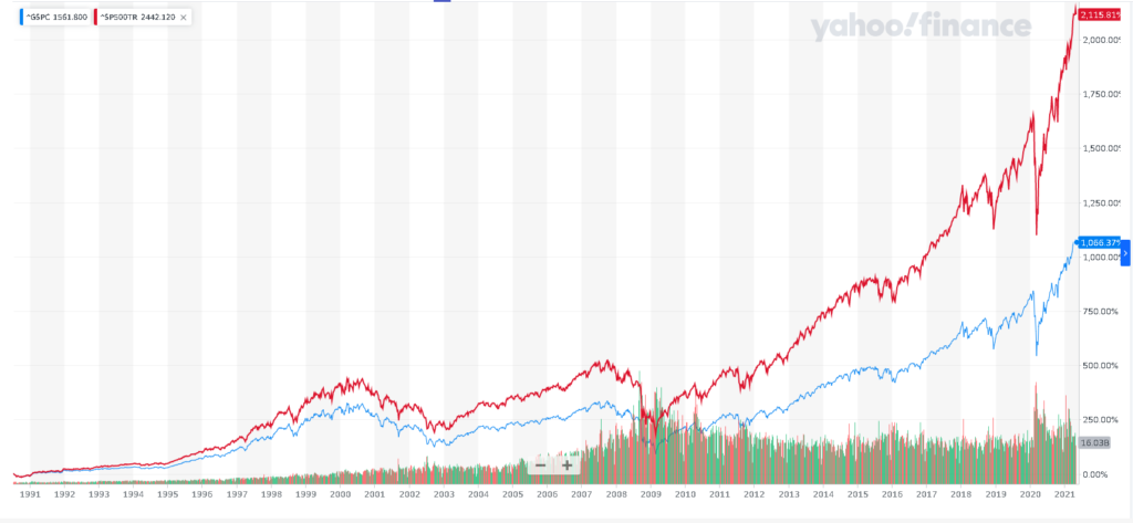 tőzsdeindex árfolyamátlag és total return kijelzéssel