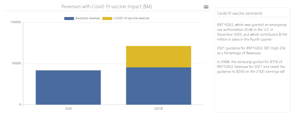 Pfizer vakcinabiznisz