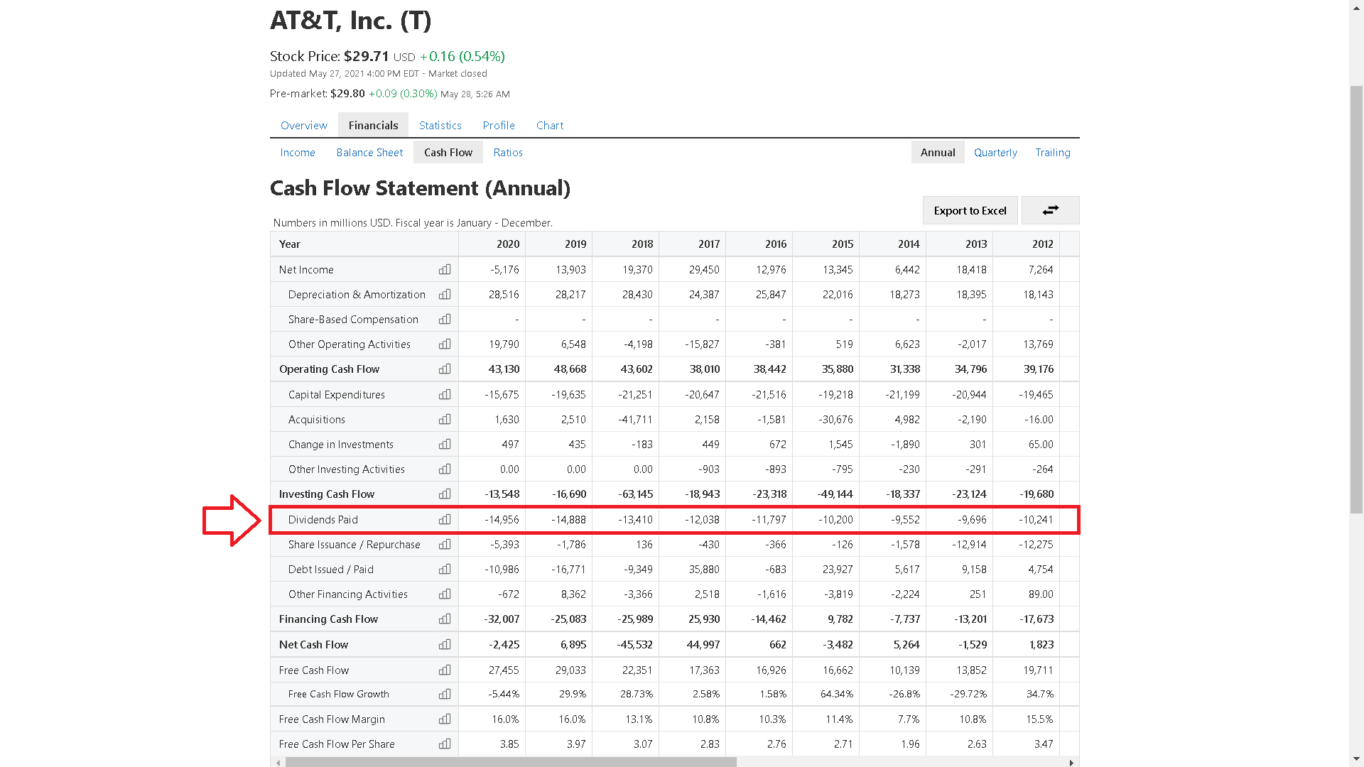 Osztalék megjelenítése a cashflowban