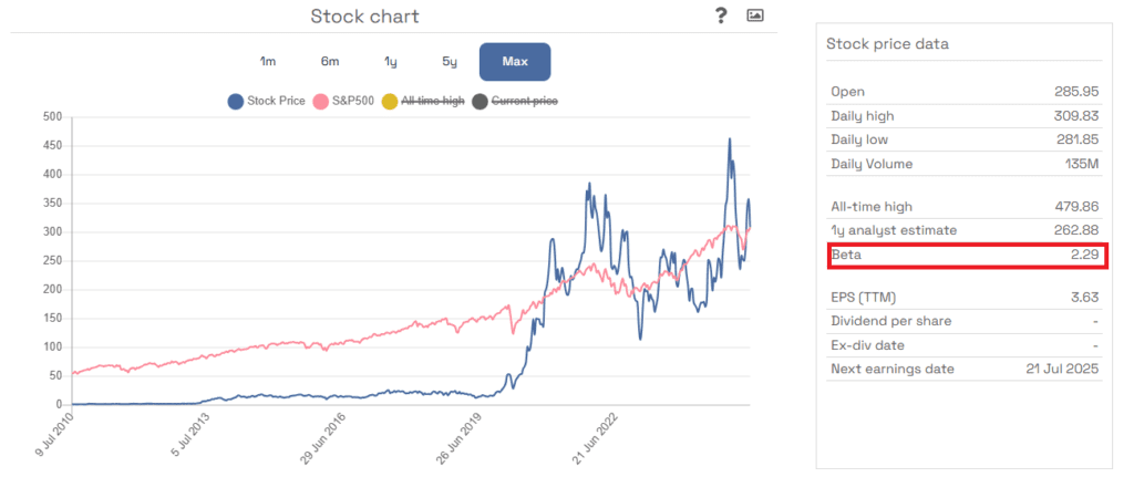 a Tesla beta mutatója 2025.06-tal