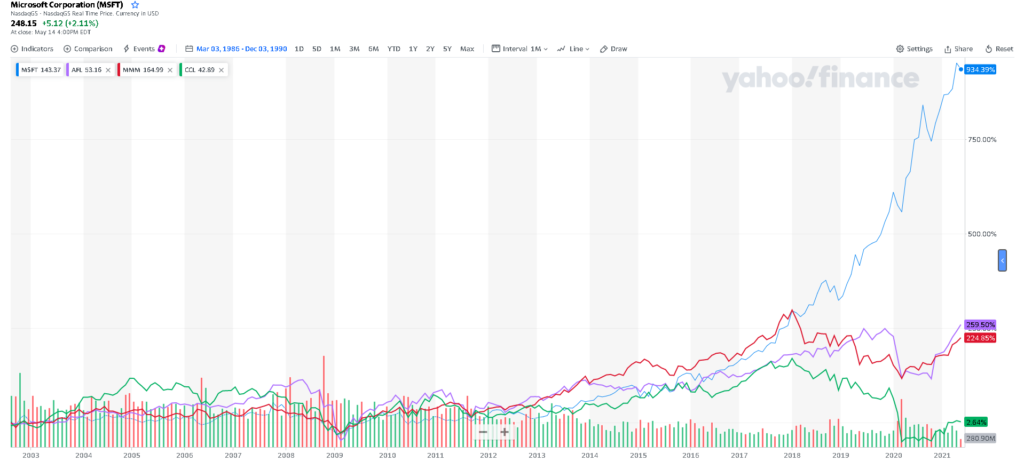 4 vállalat 1 charton