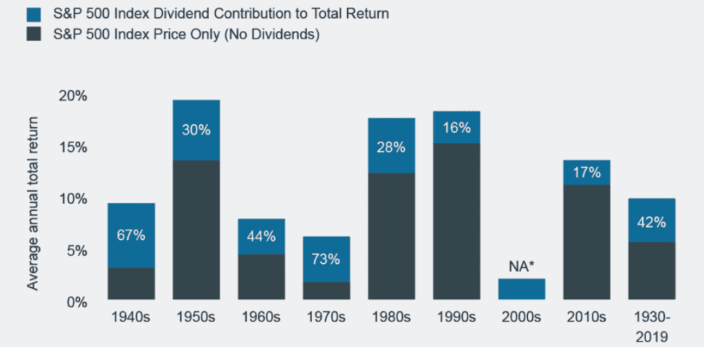 Az osztalékfizető részvények teljesítménye