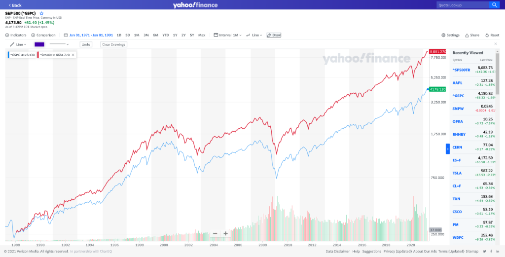 tőzsdeindex logaritmikus grafikonon