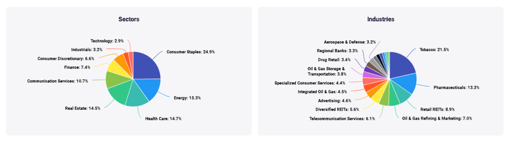 osztalékportfólió