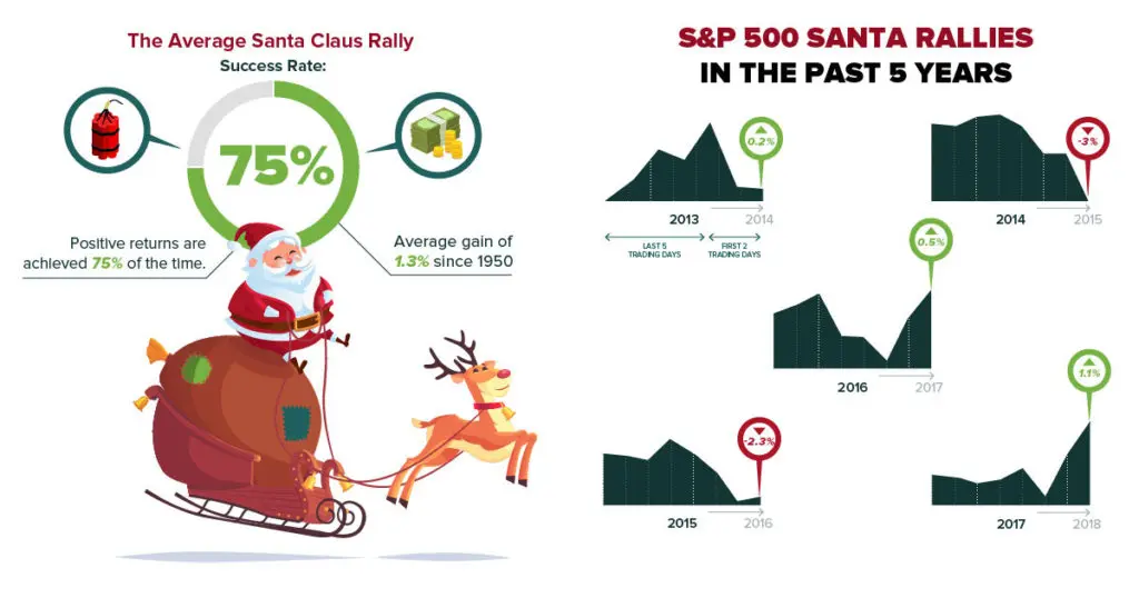 Santa Claus rally