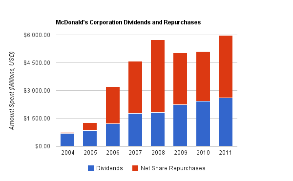 Az osztalék szerepe a total return esetében