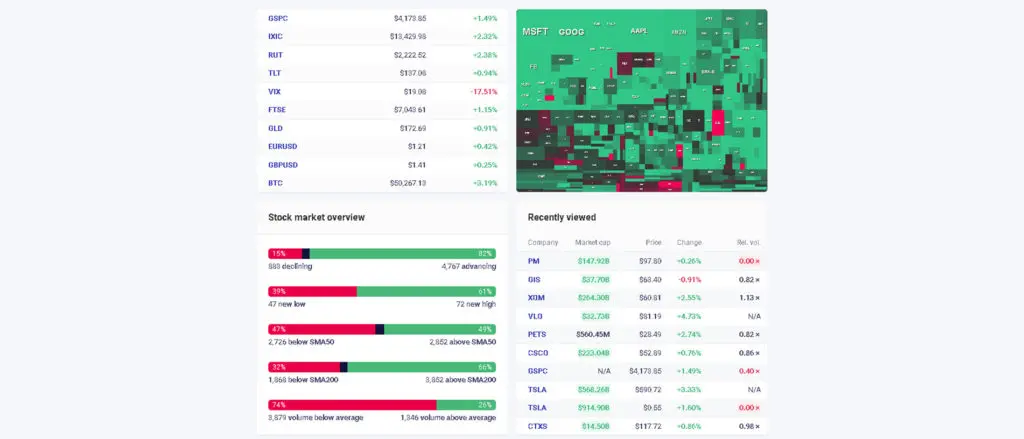 amerikai tőzsde részvény hőtérképe