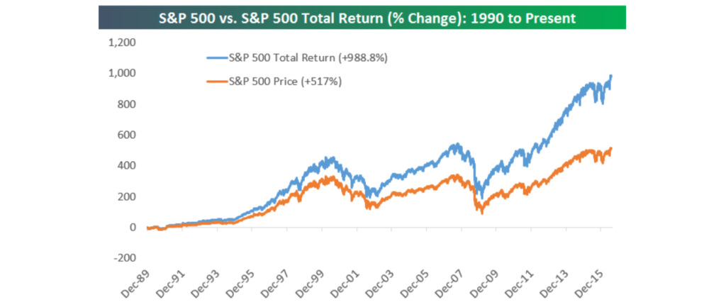 osztalékfizető részvények teljesítménye