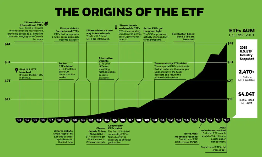 Origins of ETF