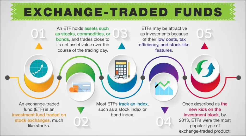 Exchange Traded Fund