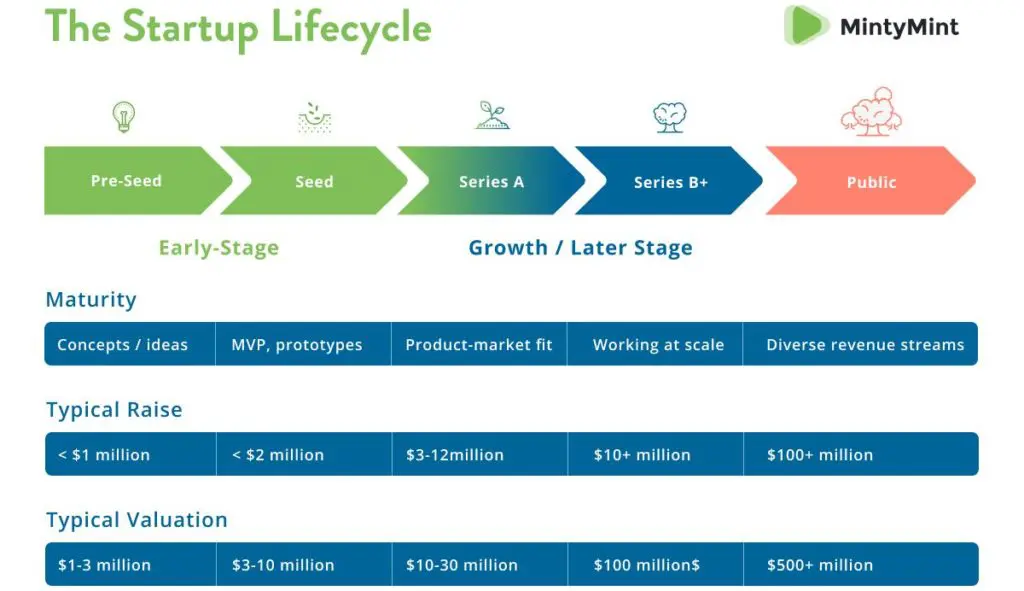 Startupok életciklus fázisai