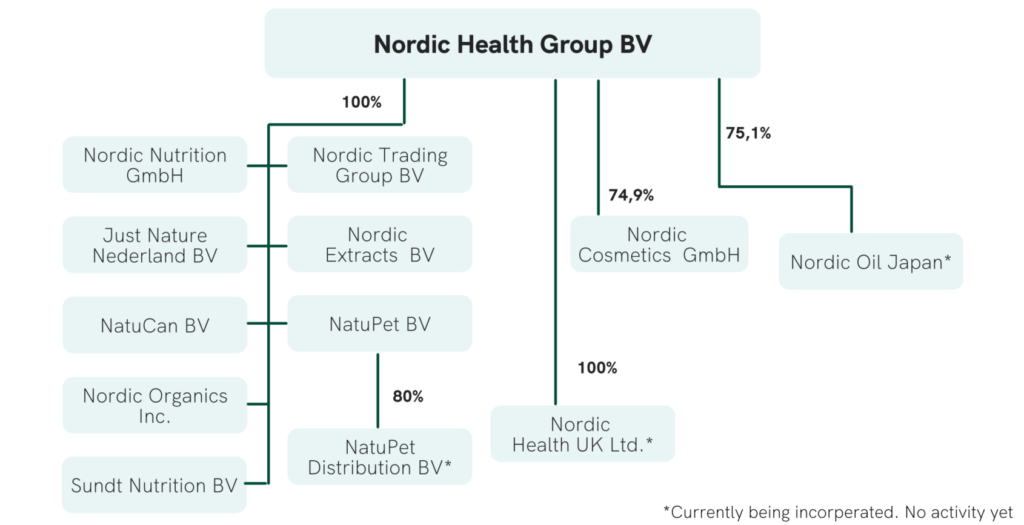 Nordic Oil
