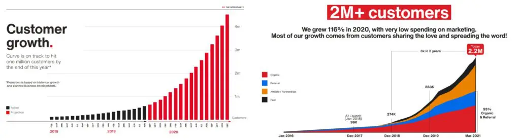 A közösségi finanszírozás trükkjei: a pitch deck
