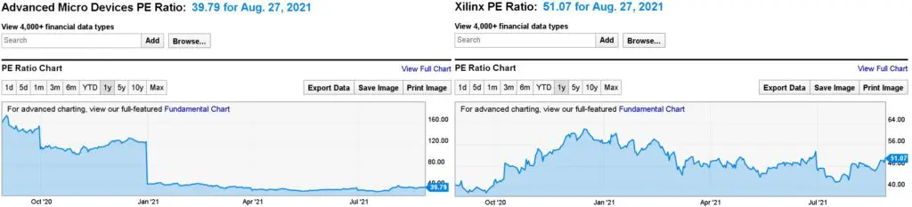 P/E arány összeolvadó cégeknél