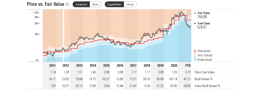 10 éves értékeltségi chart