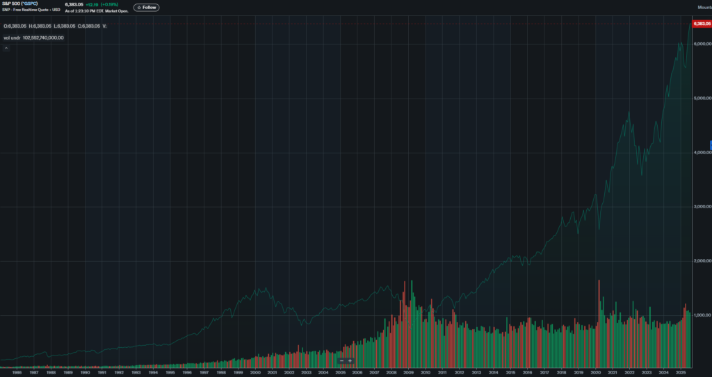 az S&P 500 index sok helyen elérhető