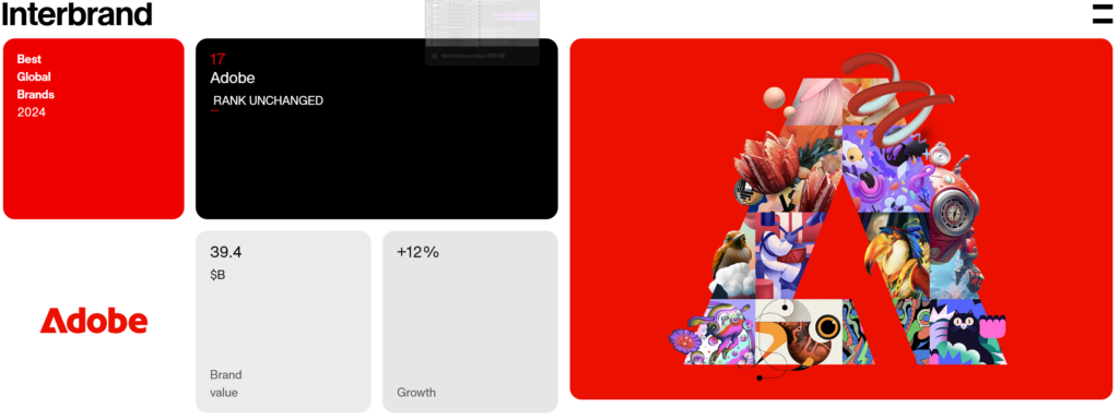 Az Adobe a világ 17. legértékesebb cége