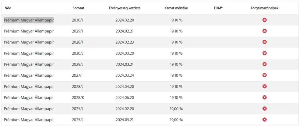 Állampapírok kamatai