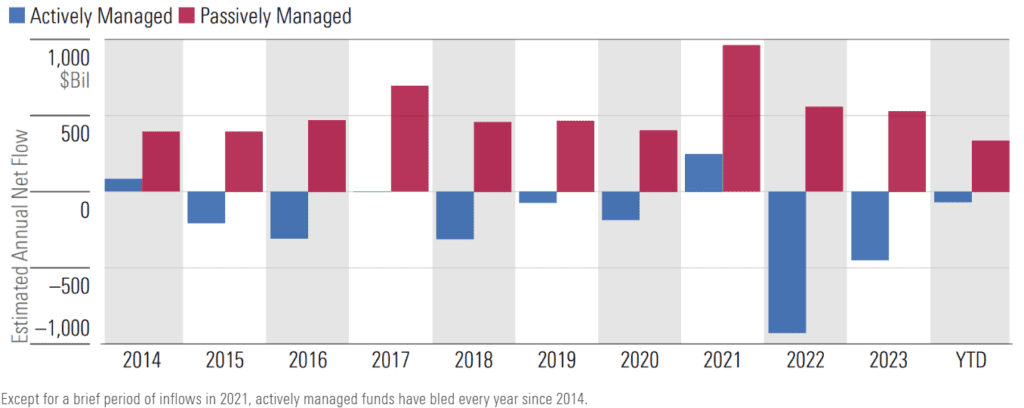 TROW metrika, aktív és passzív alapok