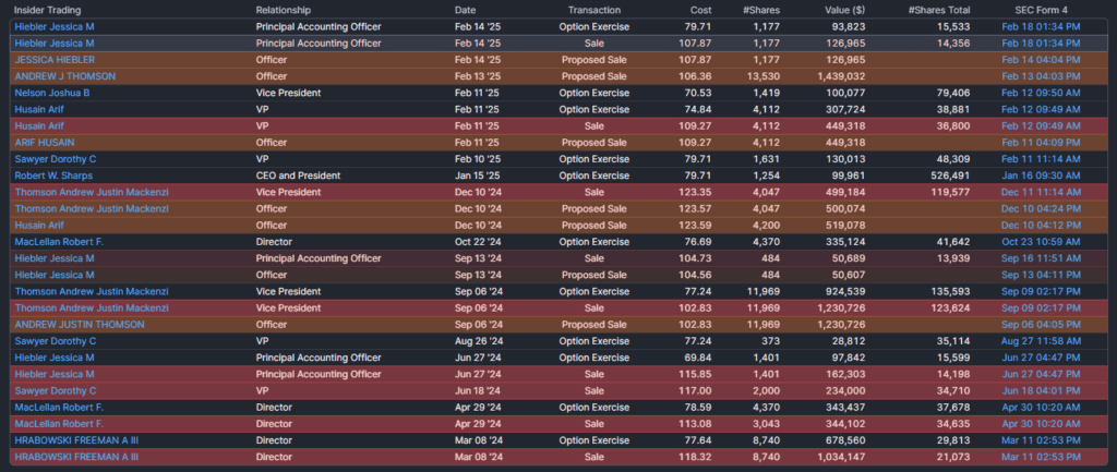 Opciók gyakorlása a TROW-nál