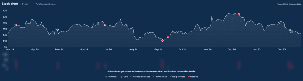 Ki mikor vett TROW-ot?