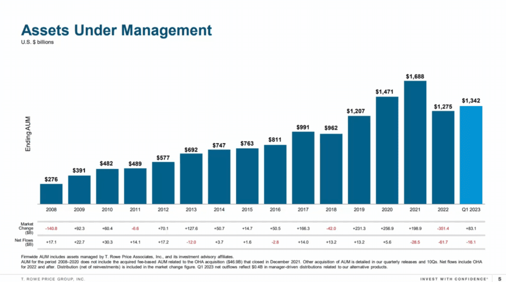 TROW kezelt vagyon alakulása