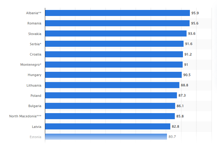 Lakásbirtoklás az EU-ban