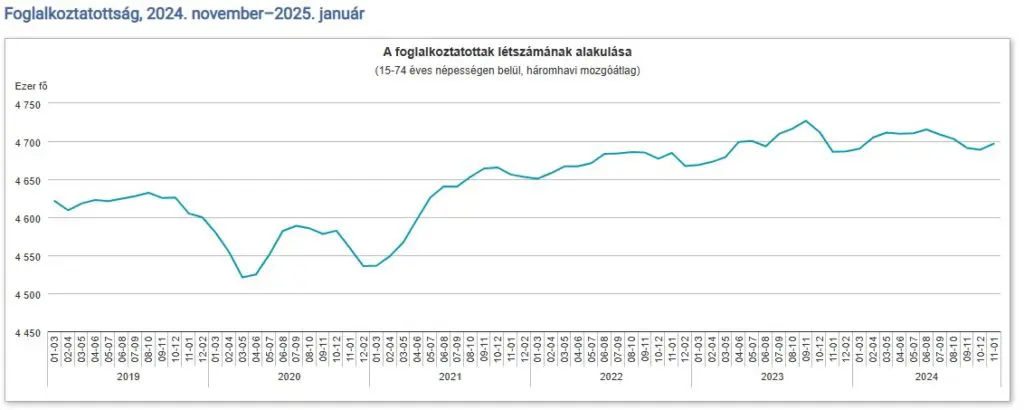 nyugdíj és a foglalkoztatottság