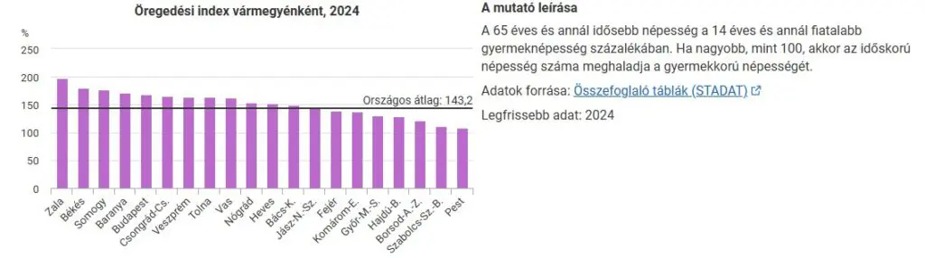 nyugdíj és az öregségi index