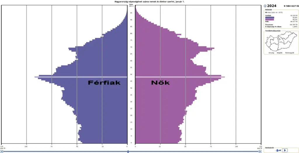 Korfa Magyarországon