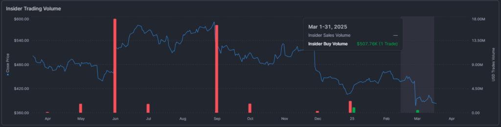 insider sell and buy