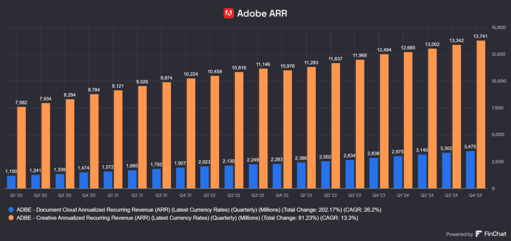 Adobe Inc. (ADBE) Arr