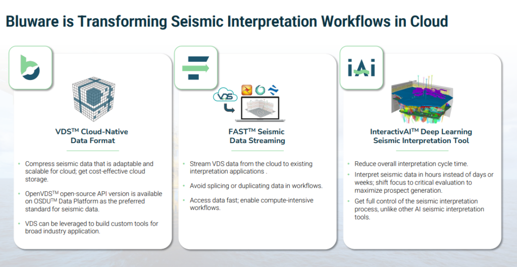 CMG éves prezentáció, Blueware alkalmazások