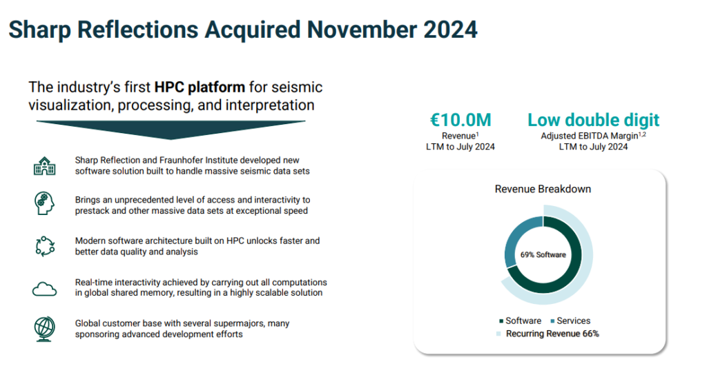 Sharp Reflection adatok