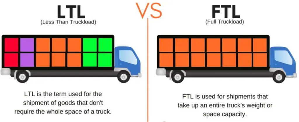 LTL vs FTL szállítás