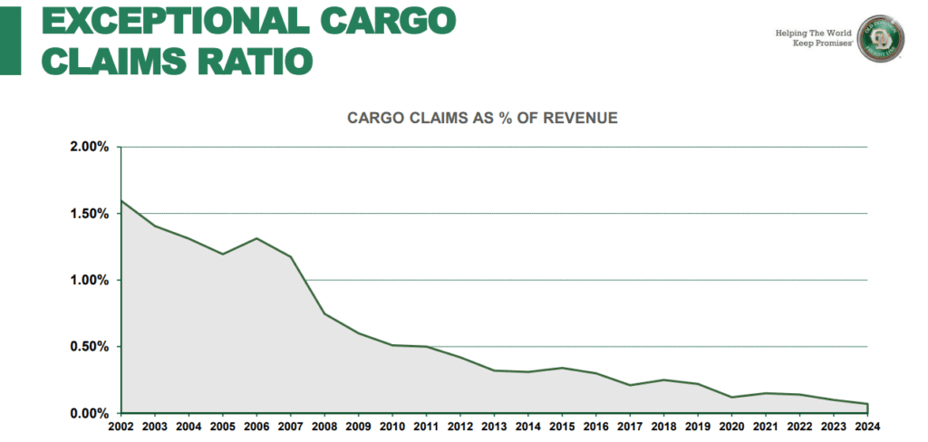 Old Dominion Freight Line (ODFL) cargo claims