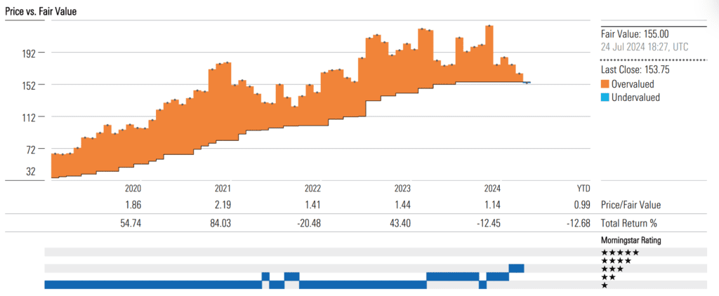Morningstar ODFL értékelés