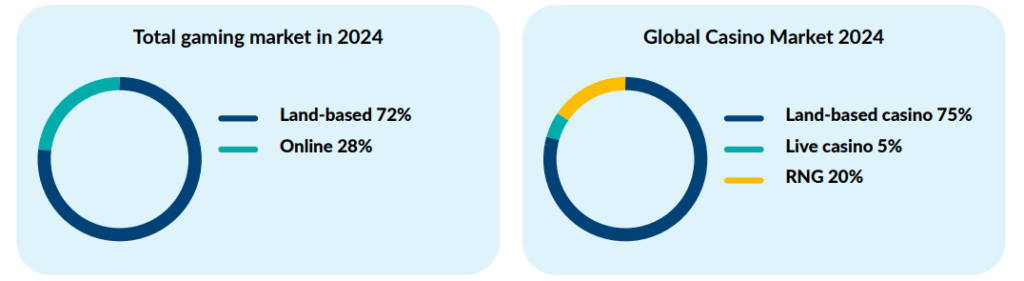 Evolution AB (EVVTY), 2024-es éves beszámoló