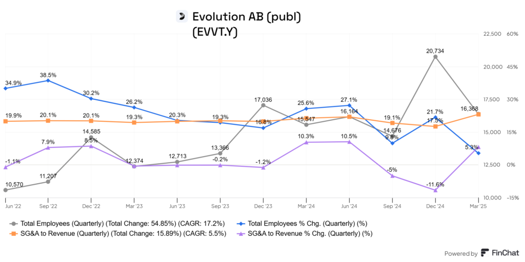 munkavállalók száma és a bevételhez viszonyított alapköltségek aránya