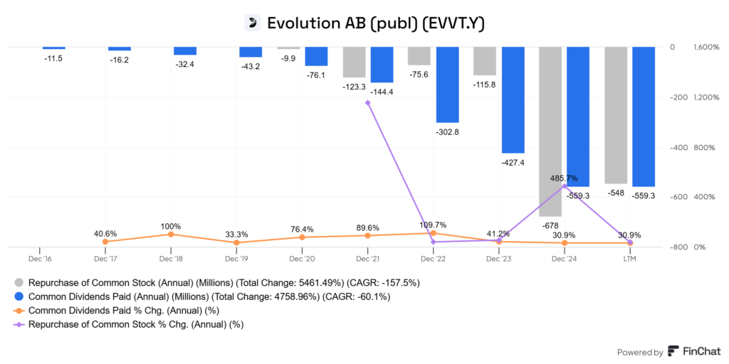 tulajdonosi értékteremtés